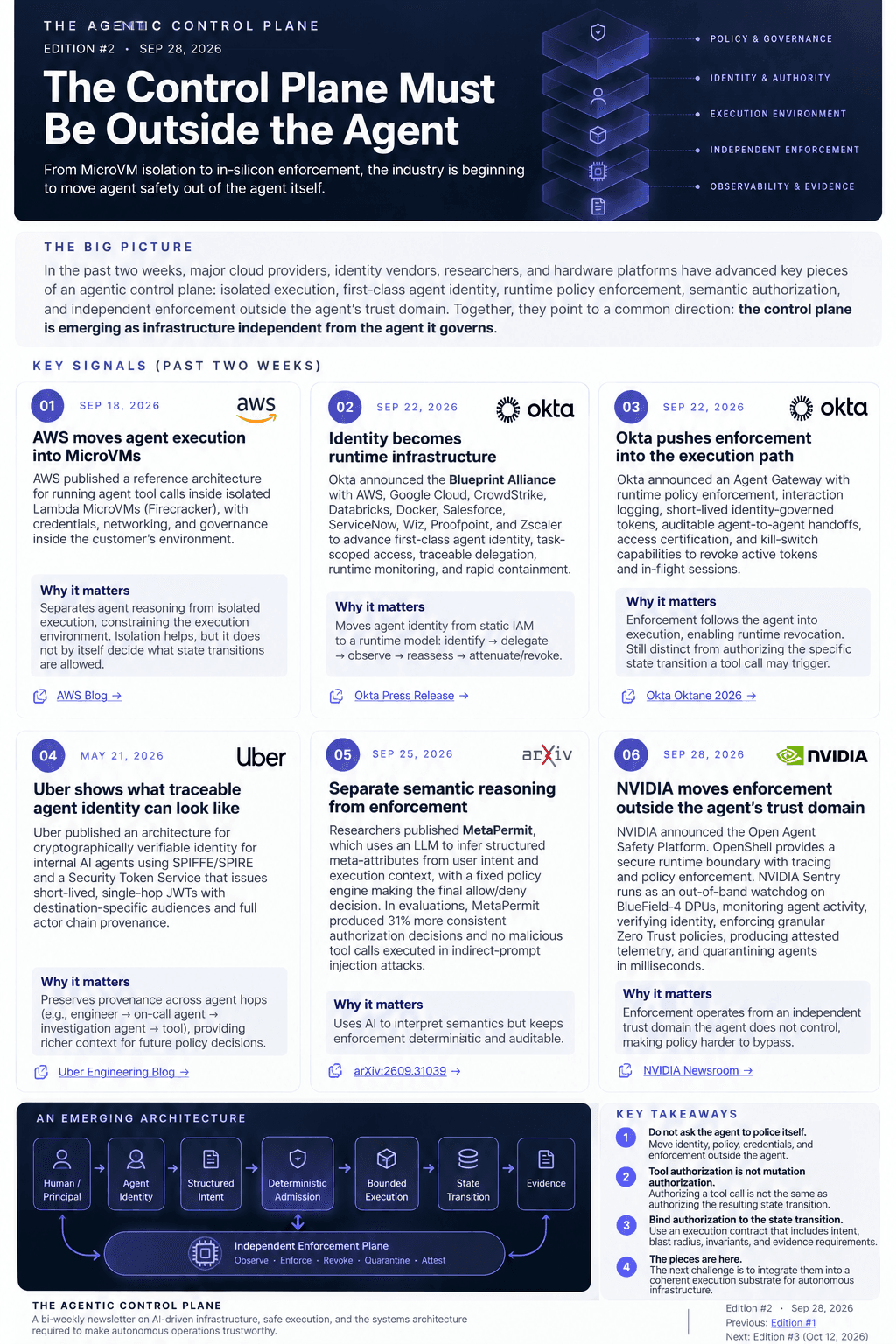 The Agentic Control Plane: Edition #2 Architectural Infographic