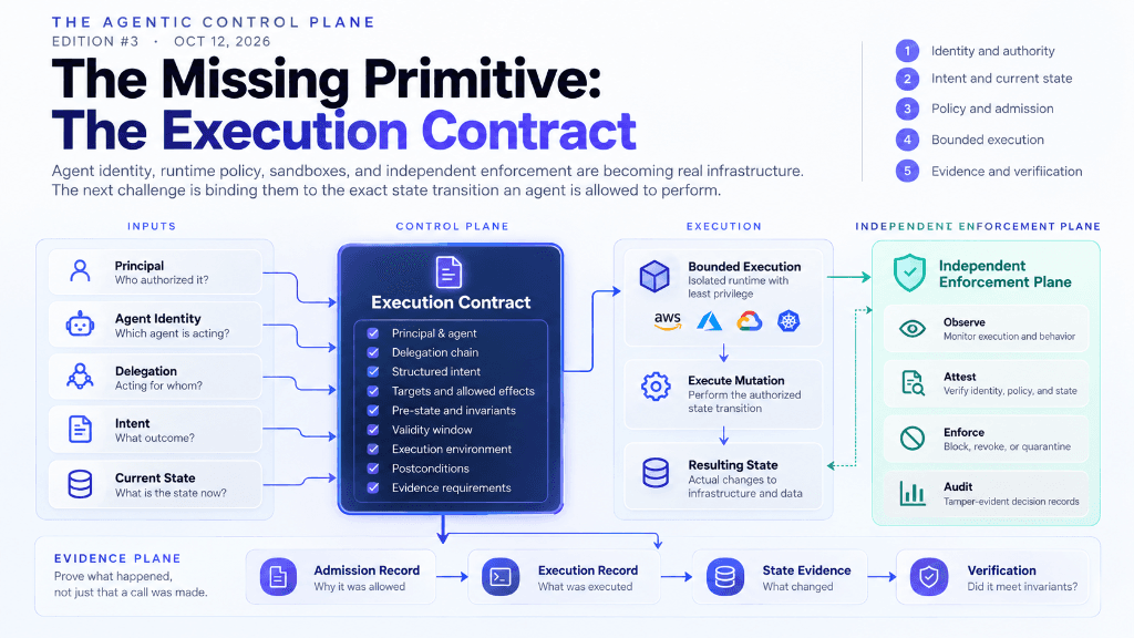 The Agentic Control Plane: The Missing Primitive — The Execution Contract Architecture